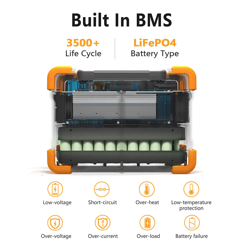 PECRON E600LFP Portable Power Box  1200W/614Wh LiFePo4 แบตสำรองพกพา แบตสำรองไฟ 220V